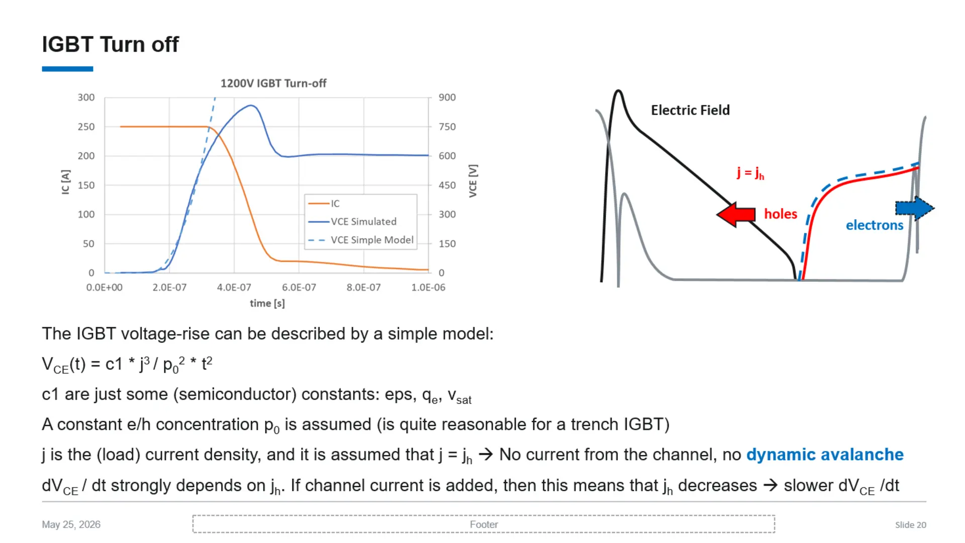 IGBT Turn-off